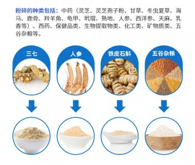 雖然說低溫粉碎氣流粉碎機(jī)不是什么新鮮事